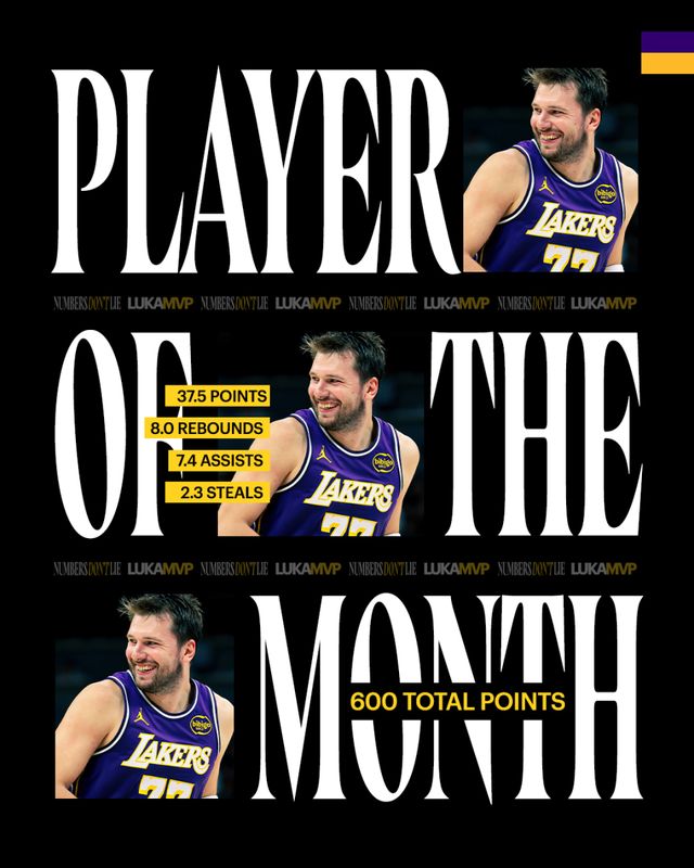 NBA3月最佳奖项出炉 东契奇约翰逊分获最佳球员