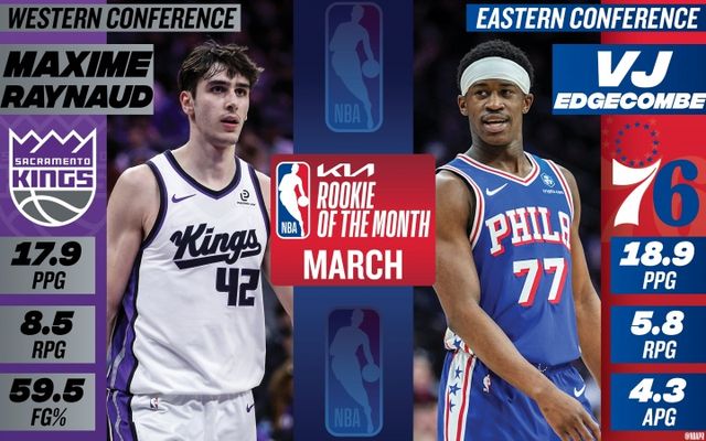 NBA3月最佳奖项出炉 东契奇约翰逊分获最佳球员